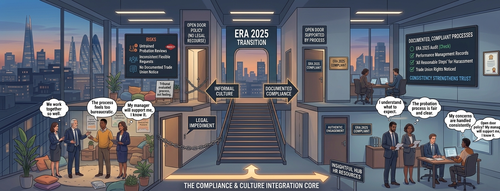 Office split between informal culture on the left and documented compliance on the right, showing the ERA 2025 transition from open-door policy to structured HR processes against a London skyline
